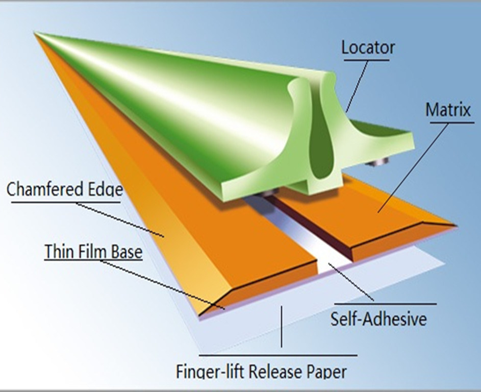 Boîtes cadeaux personnalisées GRB0,5*1,5 mm Matrice de crêpe graphique pour coupe-matrice et ruban adhésif